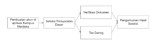 Proses_Seleksi_Kampus_Mengajar.png